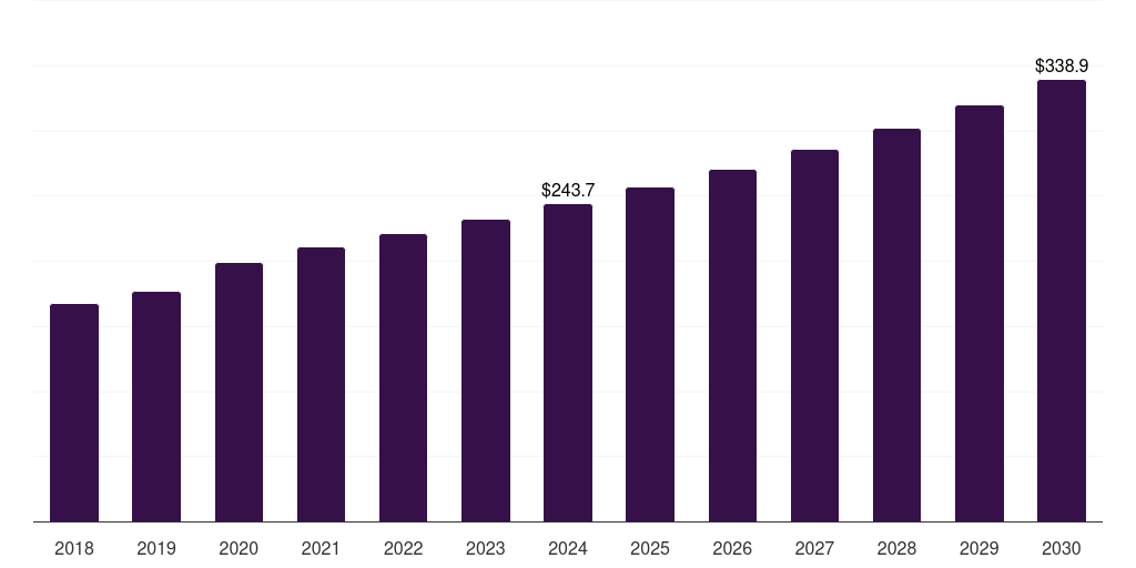 South Africa playing cards and board games market, 2018-2030 (US$M)