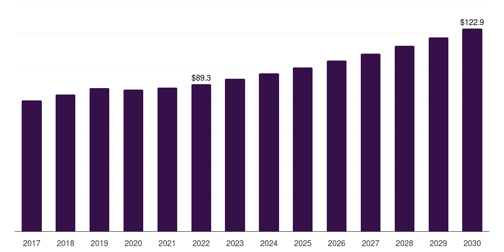 South Africa polyurethane processing machine market, 2017-2030 (US$M)