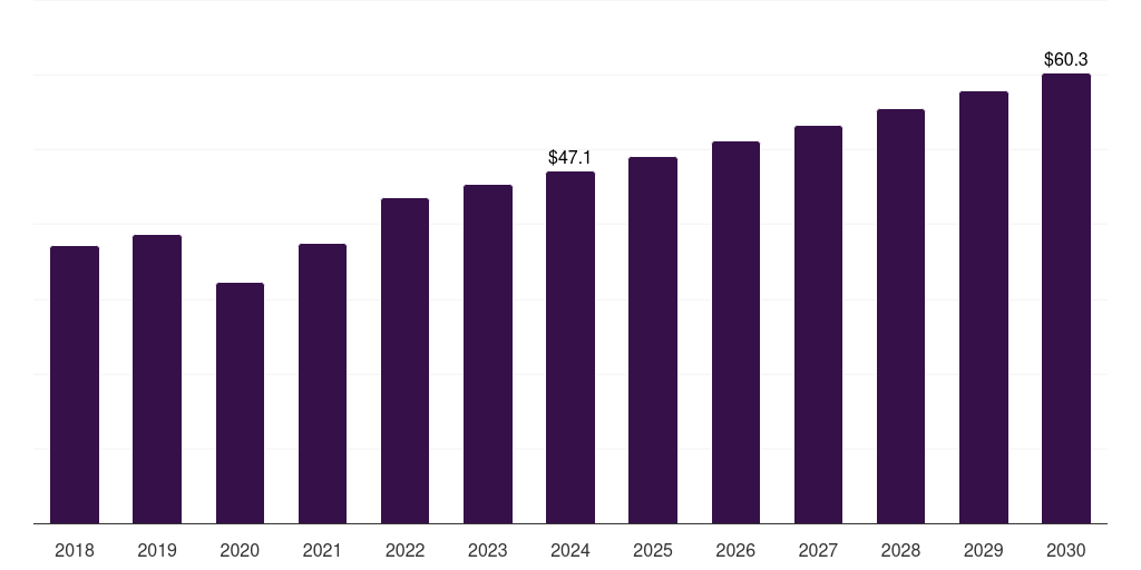 South Africa portable x-ray and ct scan devices market, 2018-2030 (US$M)