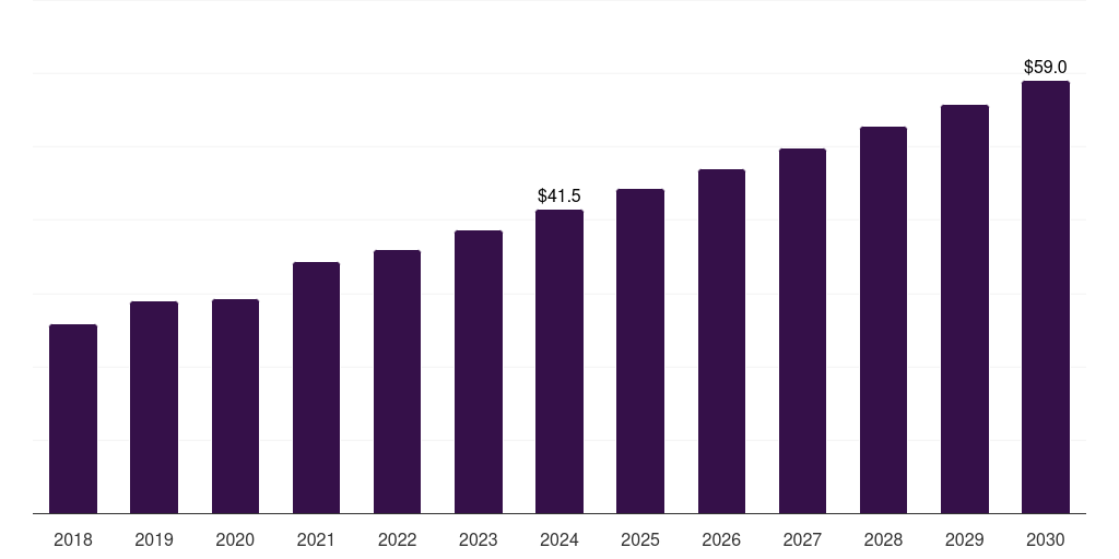 South Africa postmenopausal osteoporosis treatment market, 2018-2030 (US$M)