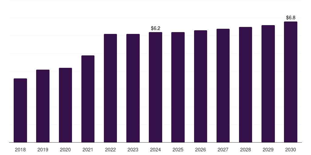 South Africa semiconductor wafer polishing and grinding equipment market, 2018-2030 (US$M)