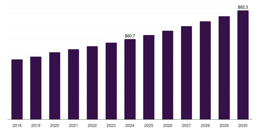 South Africa soy milk market, 2018-2030 (US$M)