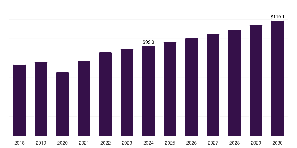 South Africa structural heart imaging market, 2018-2030 (US$M)