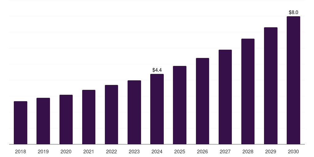 South Africa tunable diode laser analyzer market, 2021-2033 (US$M)