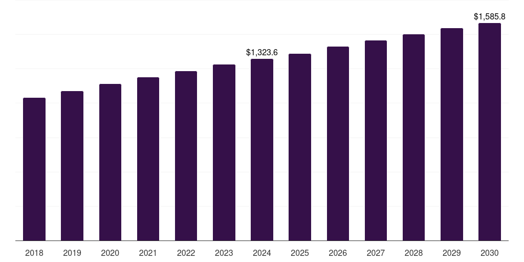 South Africa ultra high temperature milk market, 2018-2030 (US$M)