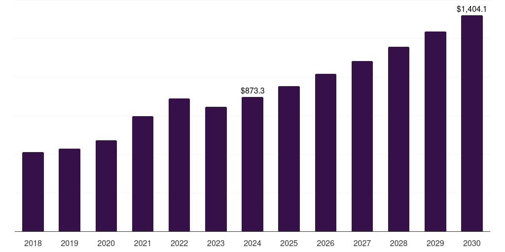 South Africa water-based adhesives market, 2018-2030 (US$M)