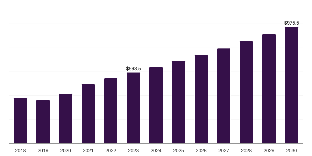South Korea agricultural tractor market, 2018-2030 (US$M)