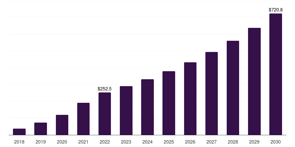 South Korea antibody drug conjugates contract manufacturing market, 2018-2030 (US$M)