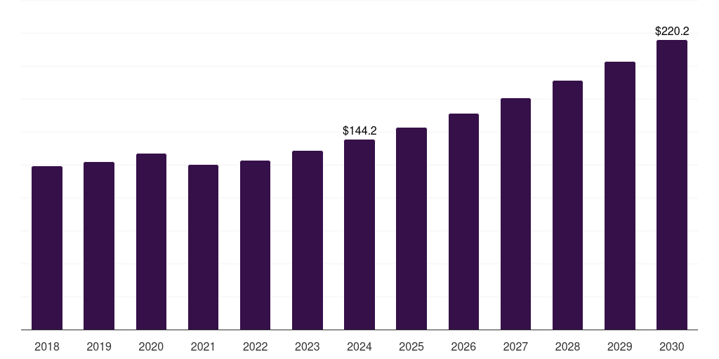 South Korea antifog films & sheets market, 2018-2030 (US$M)