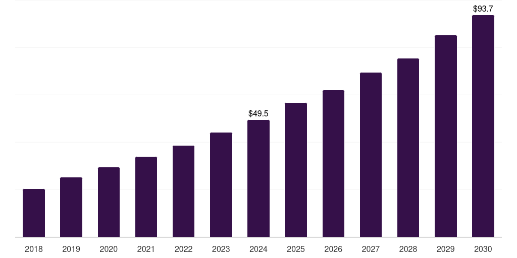 South Korea antimicrobial glass powder market, 2018-2030 (US$M)