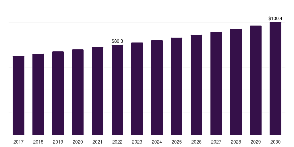 South Korea bread crumbs market, 2017-2030 (US$M)