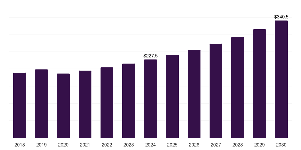 South Korea candle market, 2018-2030 (US$M)