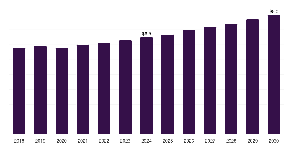 South Korea carbon disulfide market, 2018-2030 (US$M)