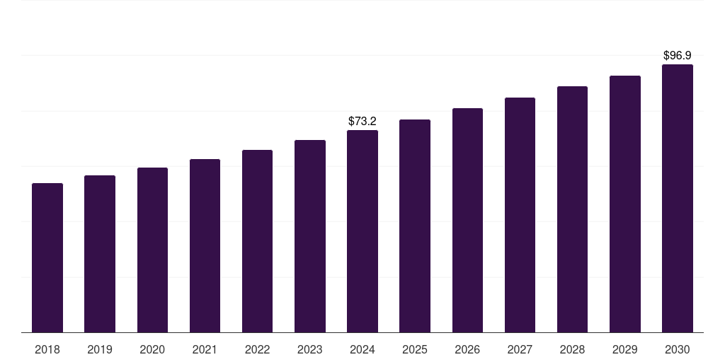 South Korea cashew nut snacks market, 2018-2030 (US$M)