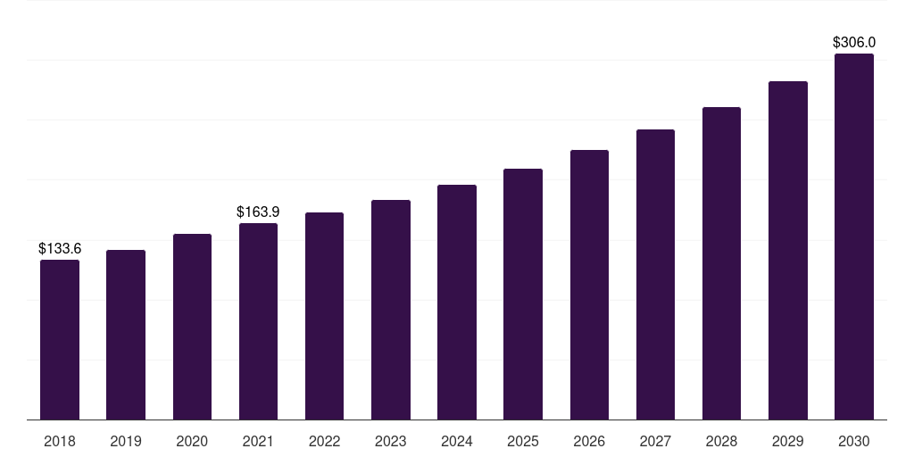 South Korea clumping cat litter market, 2018-2030 (US$M)
