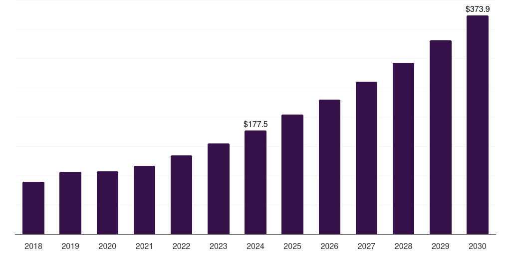 South Korea comprehensive metabolic panel testing market, 2018-2030 (US$M)