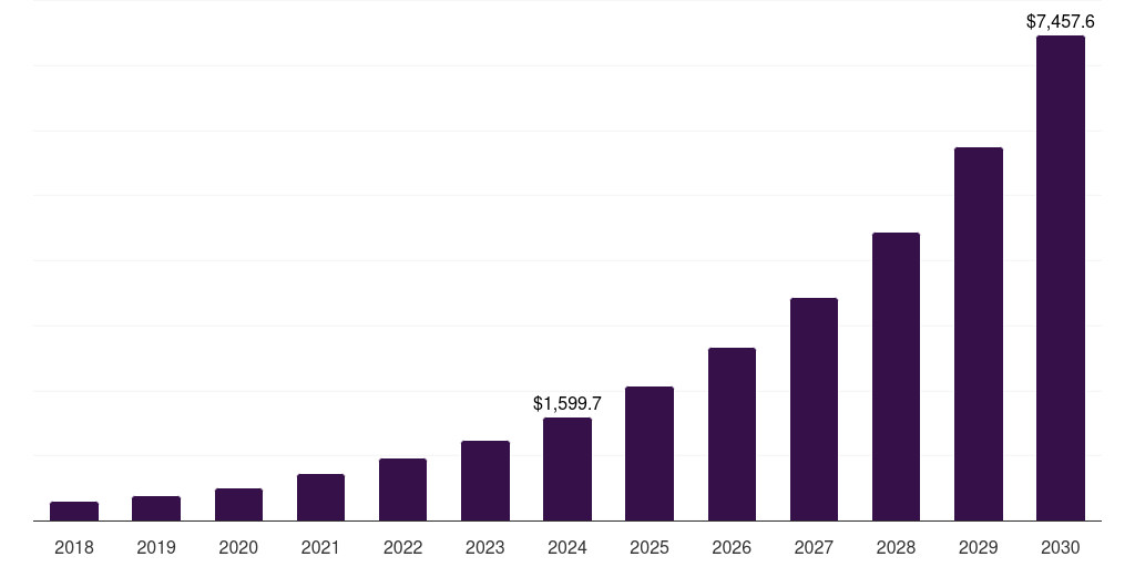 South Korea corporate e-learning market, 2017-2030 (US$M)