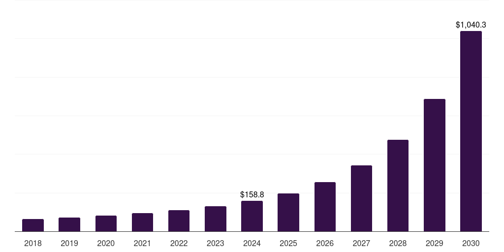 South Korea data center fabric market, 2018-2030 (US$M)
