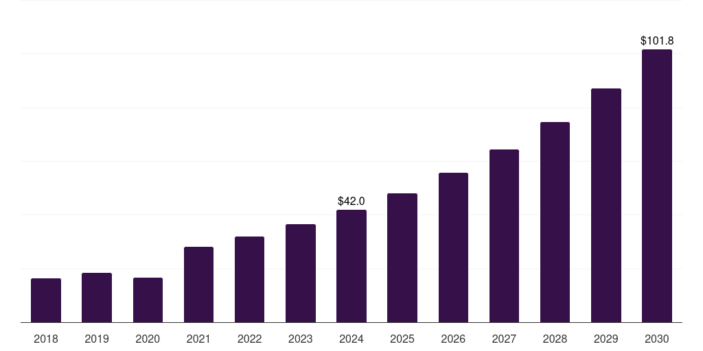 South Korea energy based hair removal devices market, 2018-2030 (US$M)