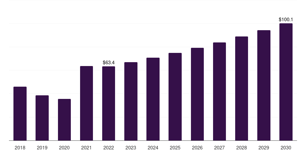 South Korea ethyl acetate market, 2018-2030 (US$M)