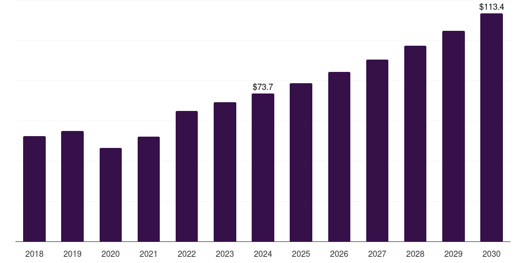 South Korea eye examination equipment market, 2018-2030 (US$M)