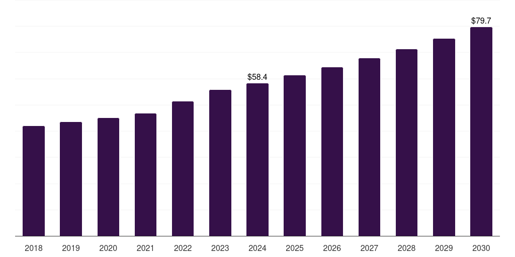 South Korea fixed and mobile c-arms market, 2018-2030 (US$M)