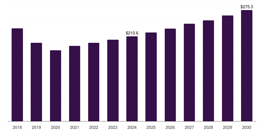 South Korea grain oriented electrical steel market, 2018-2030 (US$M)
