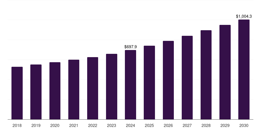 South Korea inkjet printers market, 2018-2030 (US$M)