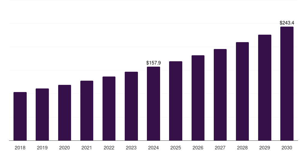 South Korea maternity wear market, 2018-2030 (US$M)
