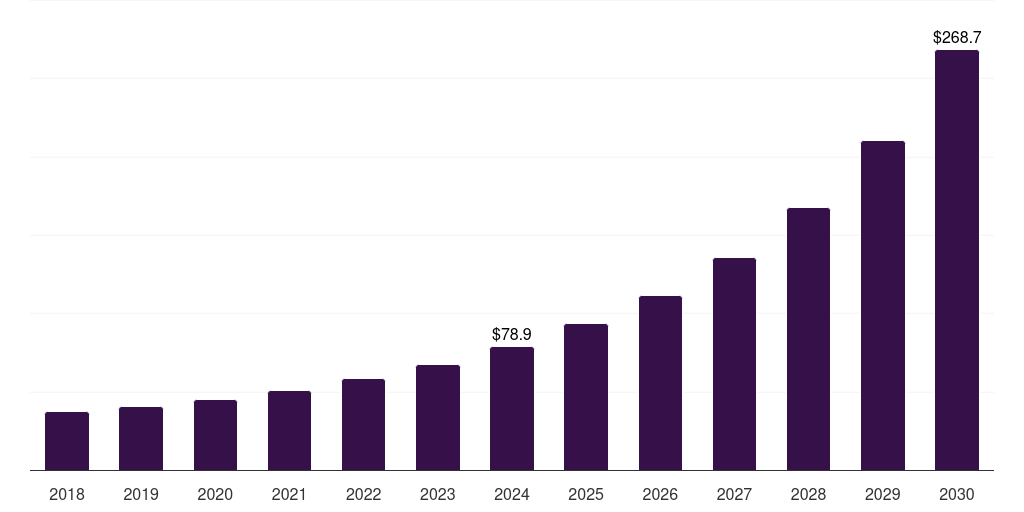South Korea mobile shopping space market, 2018-2030 (US$M)