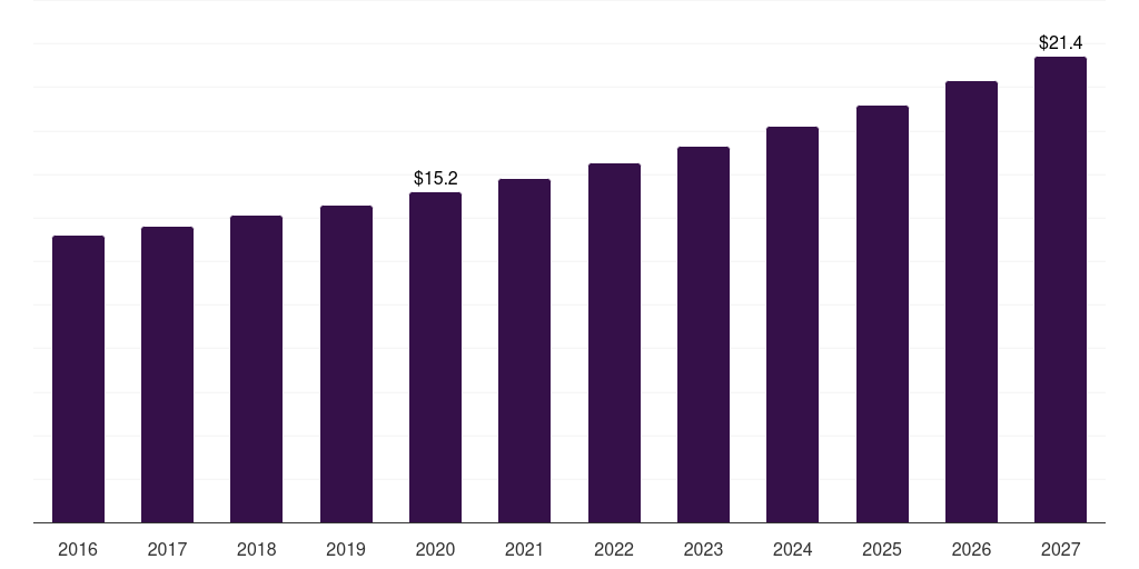 South Korea oral syringes market, 2018-2030 (US$M)