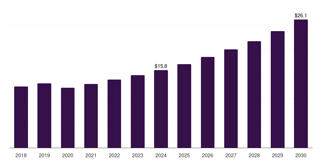 South Korea peek implants market, 2018-2030 (US$M)