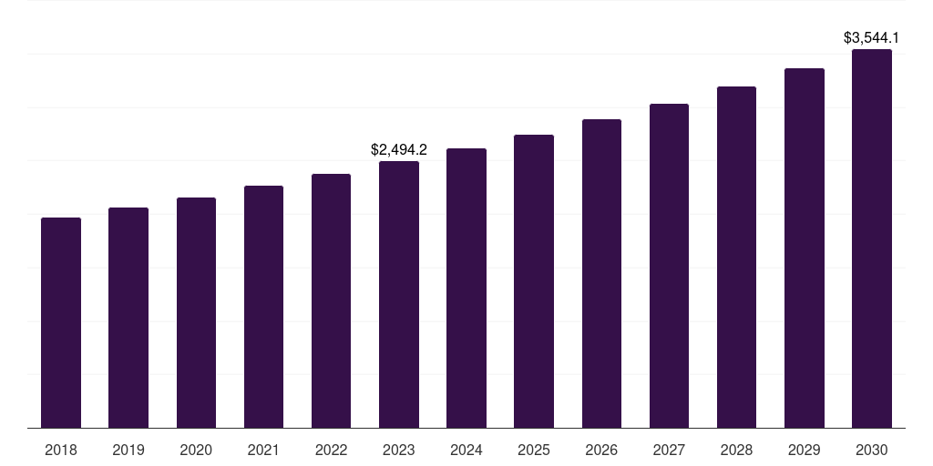 South Korea personal care cmo & cdmo market, 2018-2030 (US$M)