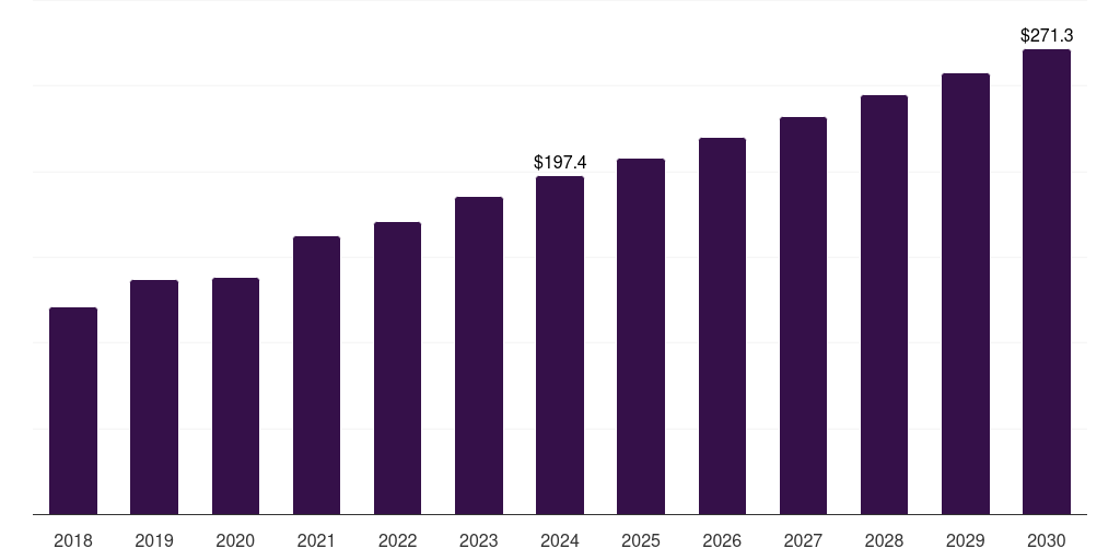 South Korea postmenopausal osteoporosis treatment market, 2018-2030 (US$M)