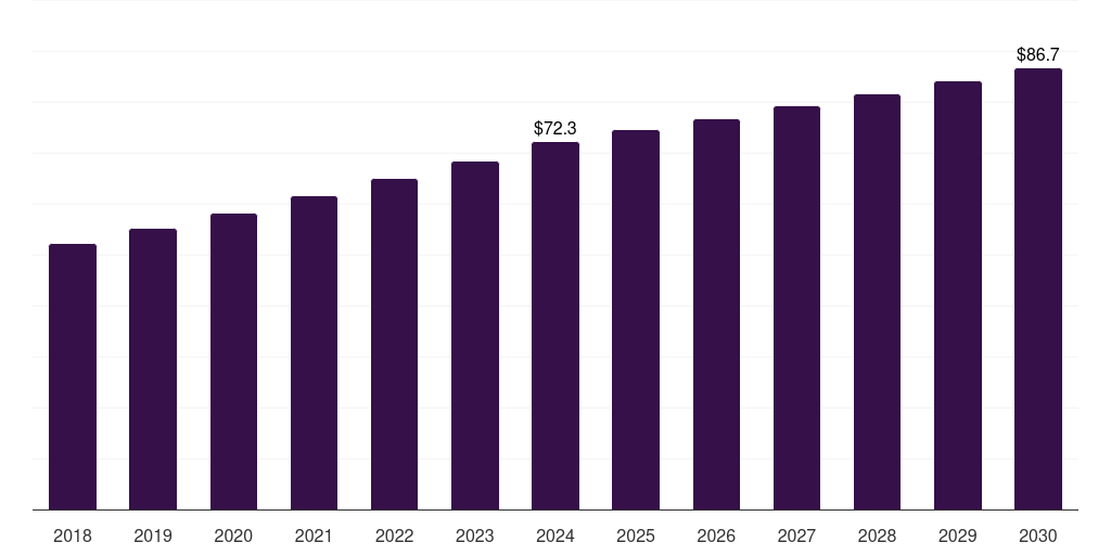 South Korea pretzel market, 2018-2030 (US$M)