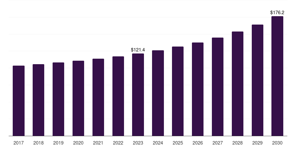 South Korea radar simulator market, 2018-2030 (US$M)