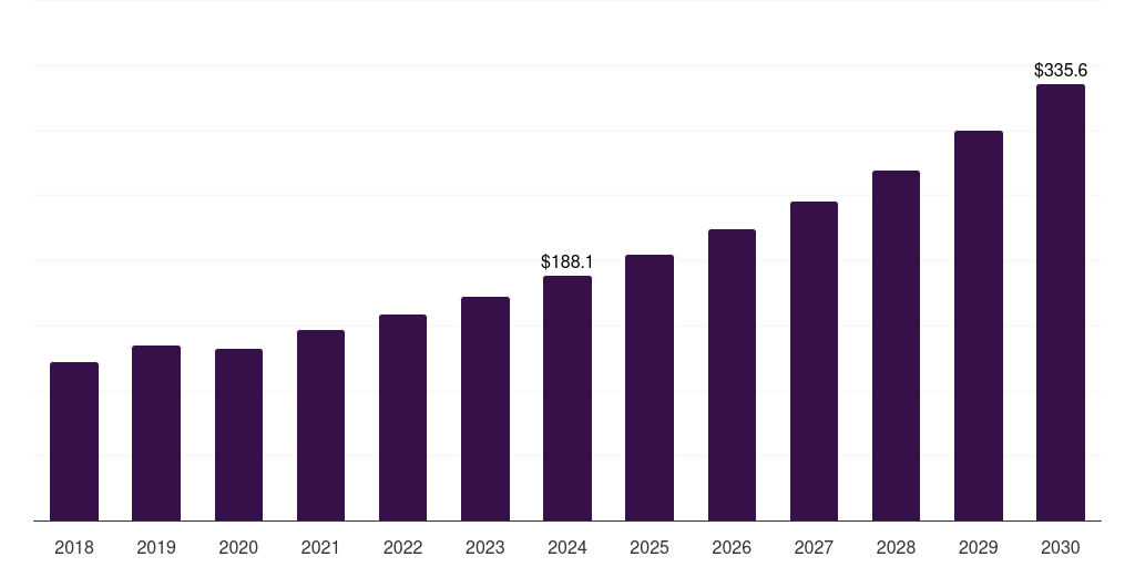South Korea recycled polypropylene in packaging market, 2018-2030 (US$M)