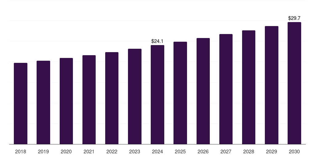 South Korea silicon wafer reclaim market, 2018-2030 (US$M)