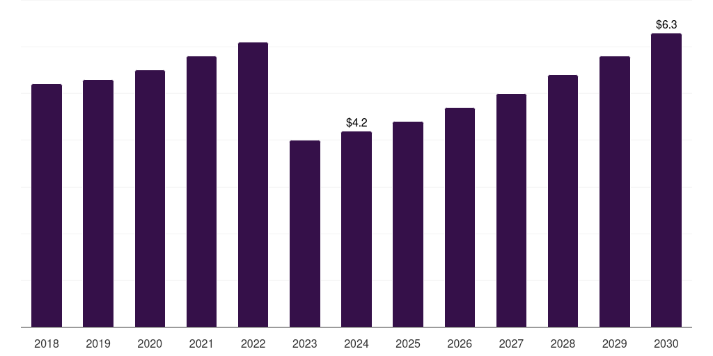 South Korea smart yoga mat market, 2018-2030 (US$M)
