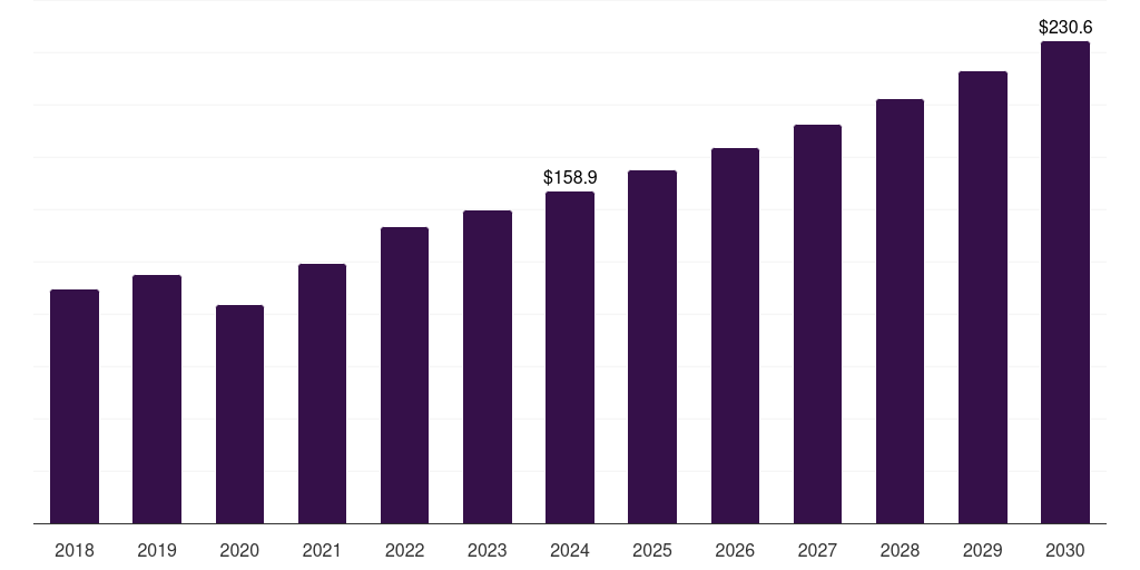 South Korea structural heart imaging market, 2018-2030 (US$M)