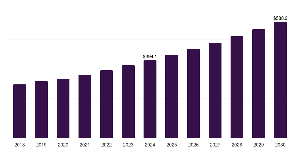 South Korea women's health diagnostics market, 2018-2030 (US$M)