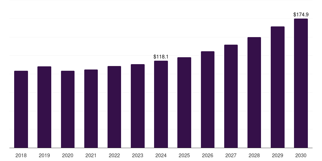 Spain air quality monitoring equipment market, 2018-2030 (US$M)