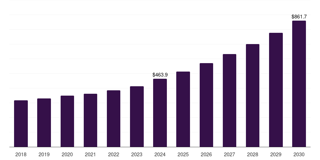 Spain aircraft cabin interior market, 2018-2030 (US$M)