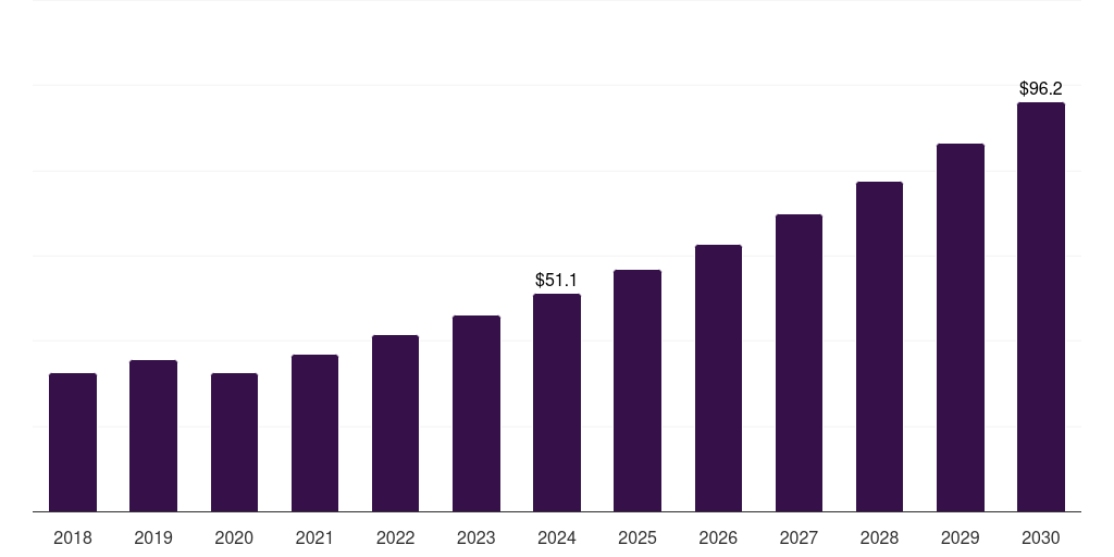 Spain carbon nanotubes market, 2018-2030 (US$M)