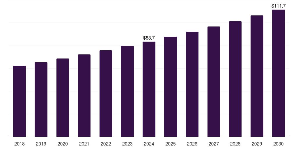 Spain cashew nut kernel market, 2018-2030 (US$M)