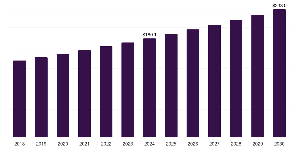 Spain egg powder market, 2018-2030 (US$M)