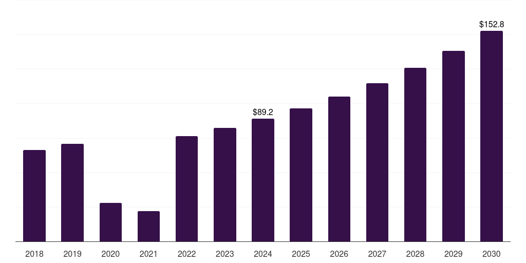Spain fecal calprotectin testing market, 2018-2030 (US$M)