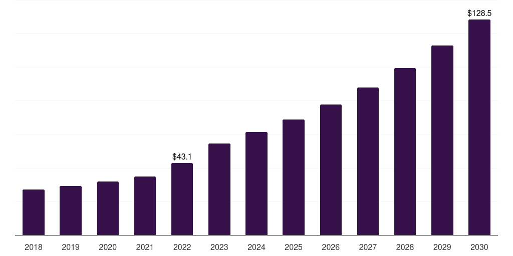 Spain fiber cement board market, 2018-2030 (US$M)
