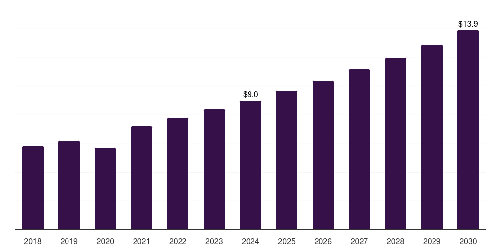 Spain geocomposites market, 2018-2030 (US$M)
