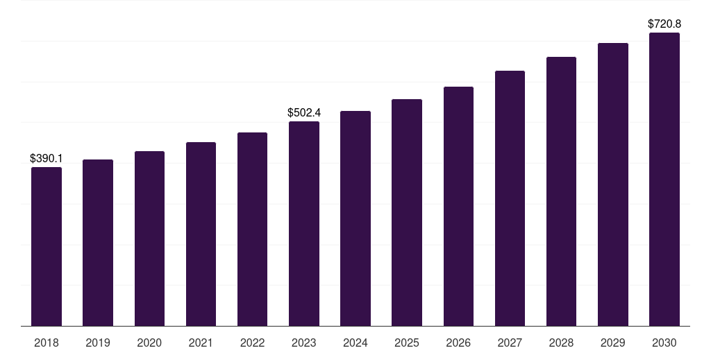 Spain healthcare packaging market, 2018-2030 (US$M)